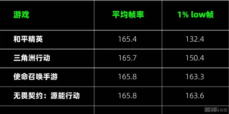 游核
