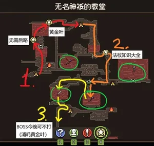 游核