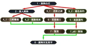 游核