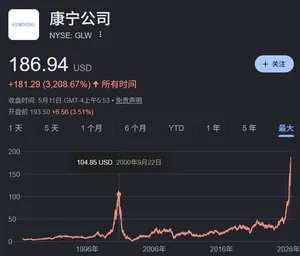 游核