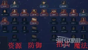 游核