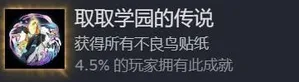 游核