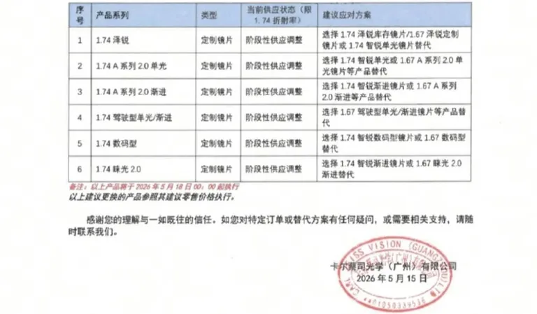 游核