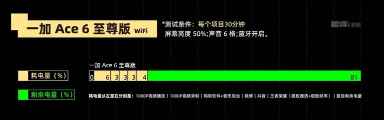 游核