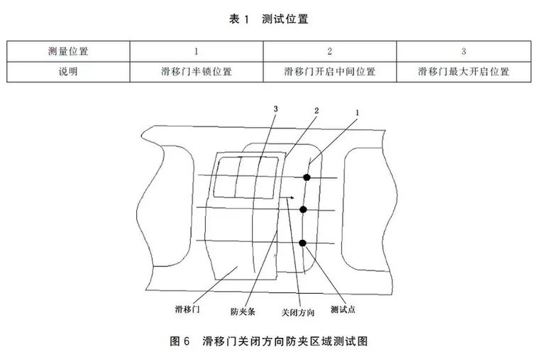 游核