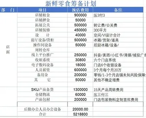 游核
