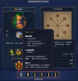 游核
