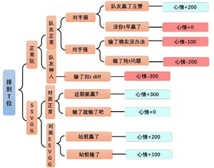 游核