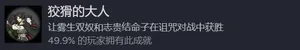 游核