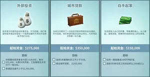游核