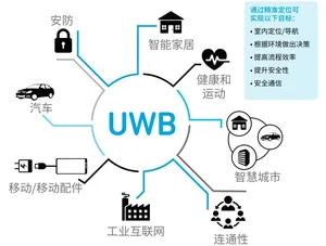 游核
