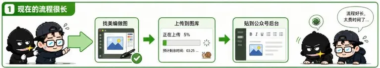游核
