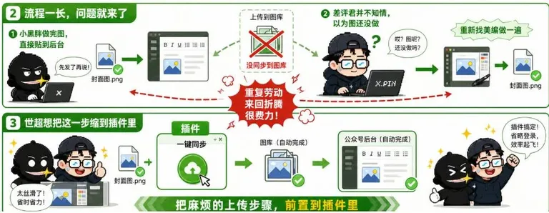 游核