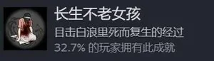 游核