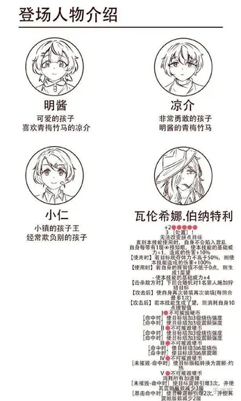 游核