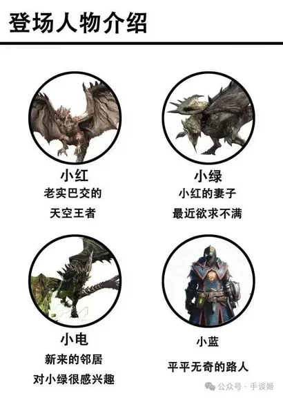 游核