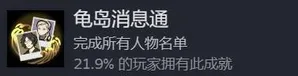 游核