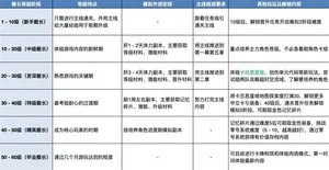 游核