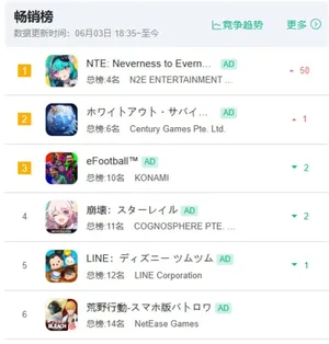 登顶畅销榜的《异环》,把多少日本人干破防了?