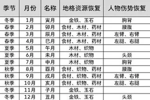 《太吾绘卷天幕心帷》完全版百晓册世界内容分享