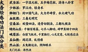 游核
