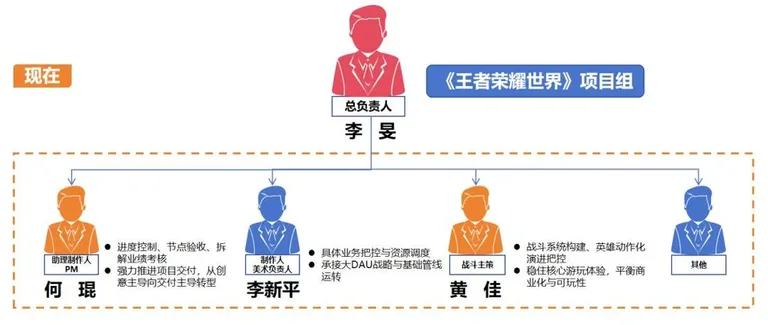 游核