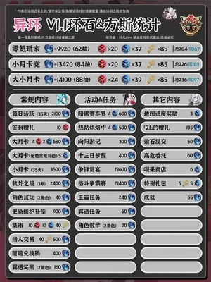 游核