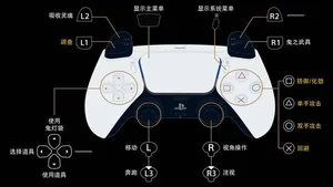 游核