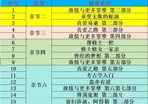游核