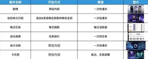 游核