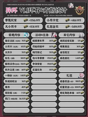 游核
