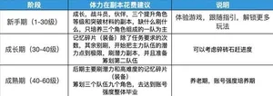 游核