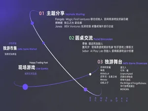 游核