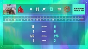 游核