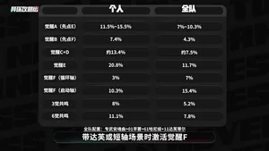 游核