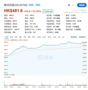 游核