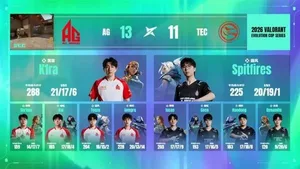 游核
