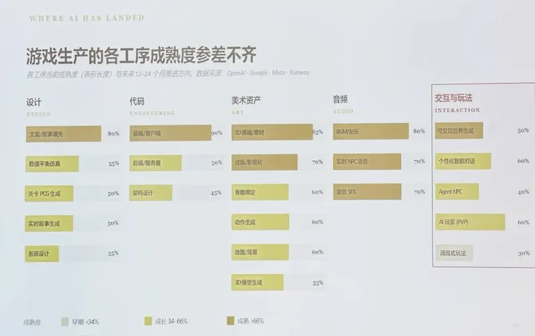 游核