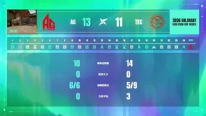 游核