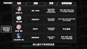 游核