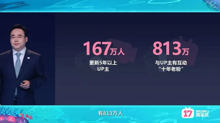 游核