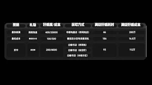 游核