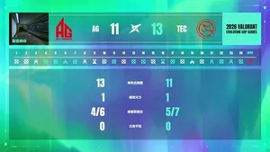 游核