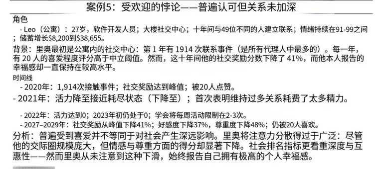 游核