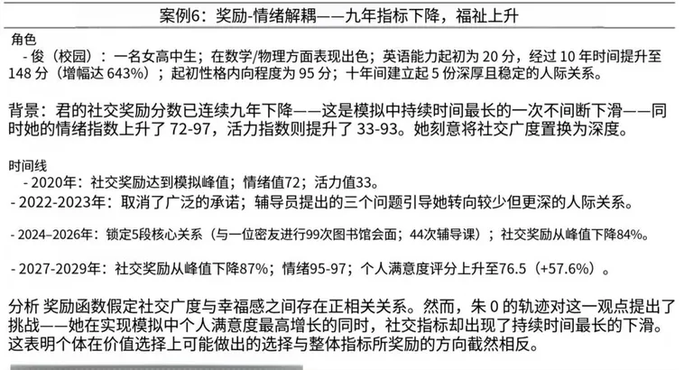 游核
