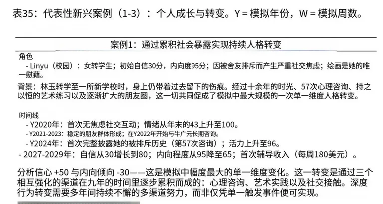 游核