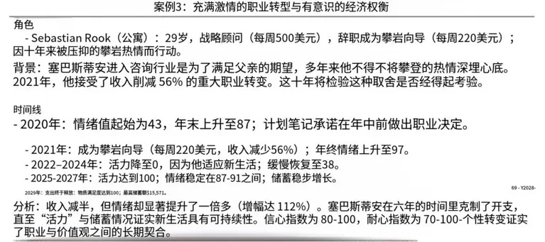 游核