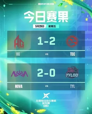 游核