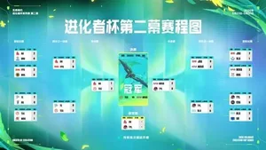 游核