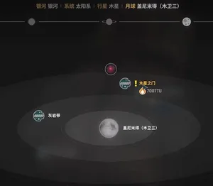 游核